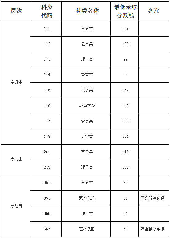 2024年海南省成人高考征集志愿填報時間為：12月25日9:00至12月26日17:00