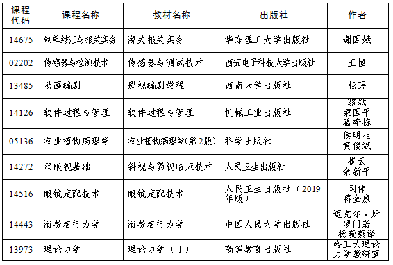 吉林省關(guān)于做好2024年4月高等教育自學(xué)考試報名和報考工作的通知