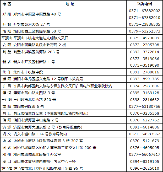 河南省2024年上半年自學(xué)考試報名須知