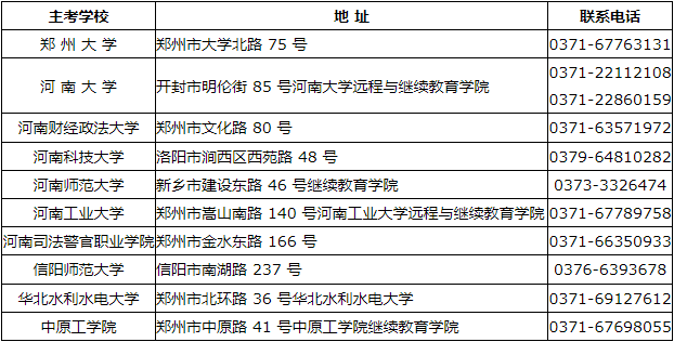 河南省2024年上半年自學(xué)考試報名須知