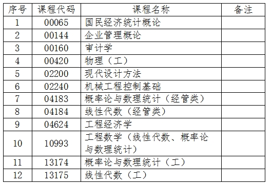 吉林關(guān)于2024年4月份自學(xué)考試相關(guān)科目作答說明的補充通知