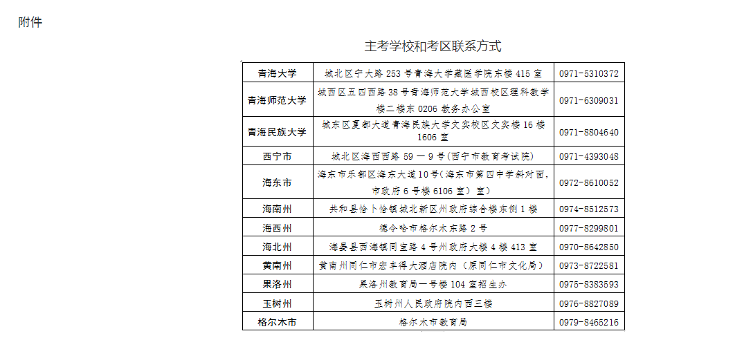 青海省2024年上半年高等教育自學(xué)考試成績(jī)發(fā)布及畢業(yè)申請(qǐng)的通告