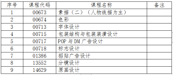 吉林關于2024年4月份自學考試相關科目作答說明的通知