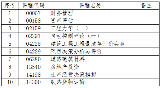 吉林關于2024年4月份自學考試相關科目作答說明的通知