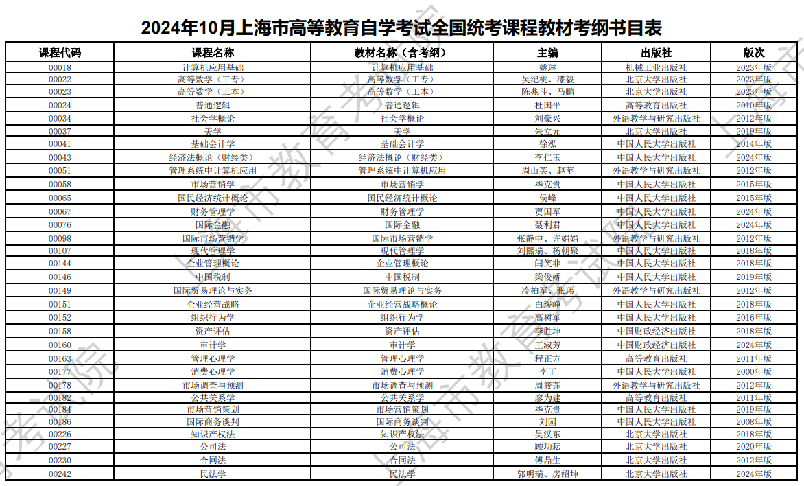 2024年10月上海市高等教育自學(xué)考試全國統(tǒng)考課程教材考綱書目表