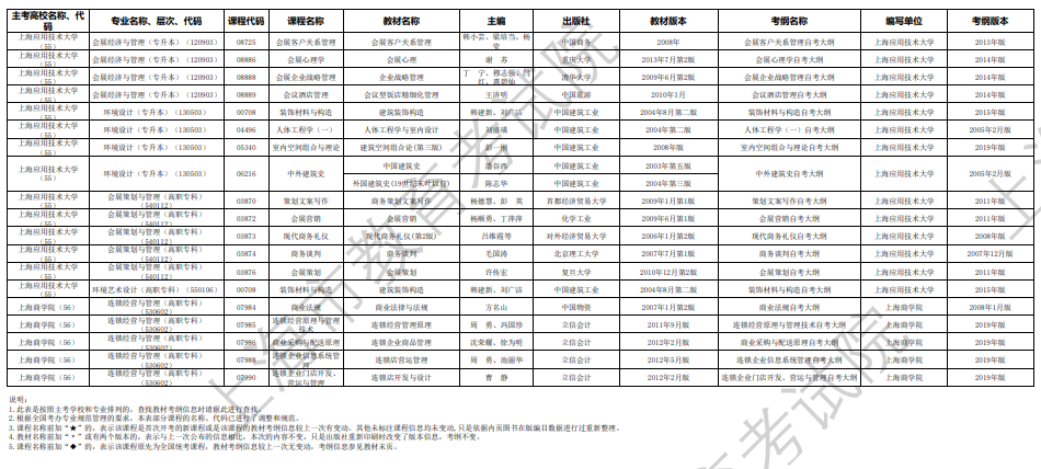 2024年10月上海市高等教育自學(xué)考試市級統(tǒng)考課程教材考綱書目表