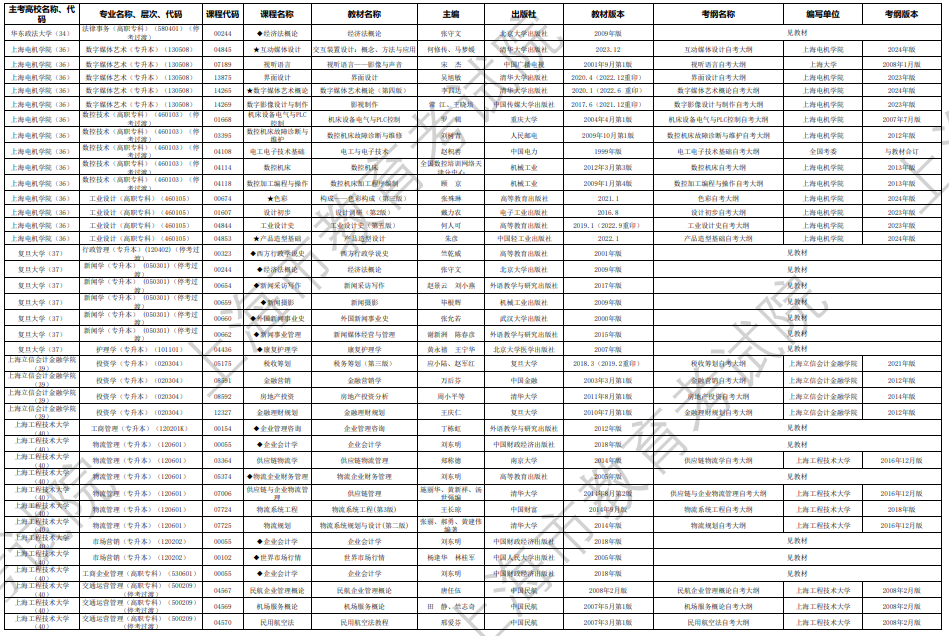 2024年10月上海市高等教育自學(xué)考試市級統(tǒng)考課程教材考綱書目表