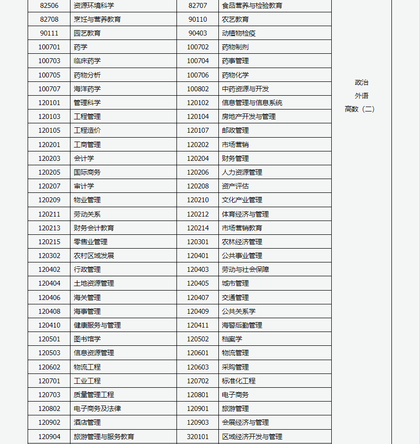 山西招生考試網(wǎng)：2024年成人高考專升本招生專業(yè)與統(tǒng)一考試科目對(duì)照表