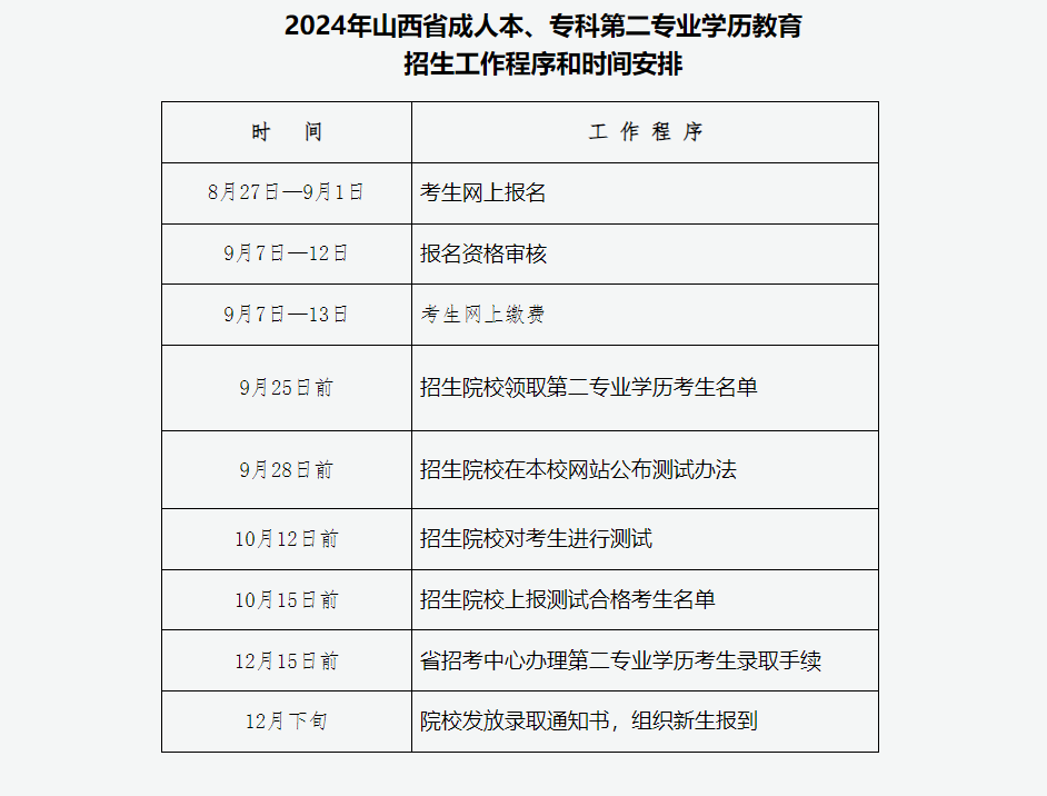 2024年山西省成人高校招生考試公告