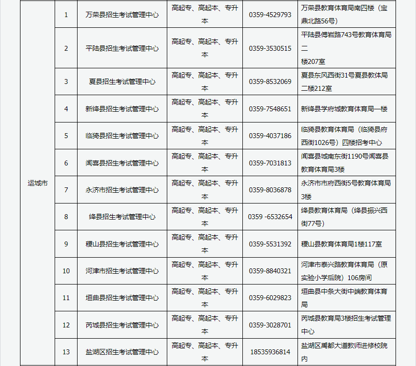 2024年山西省成人高考現(xiàn)場審核點(diǎn)信息