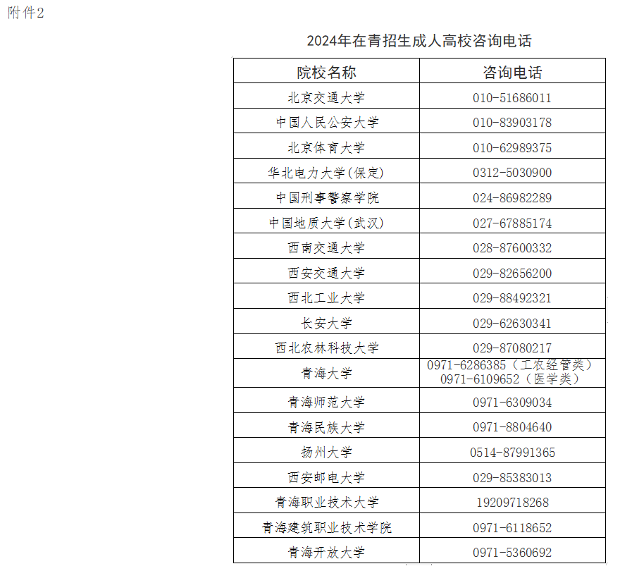 2024年青海省成人高考報(bào)名及現(xiàn)場確認(rèn)通告