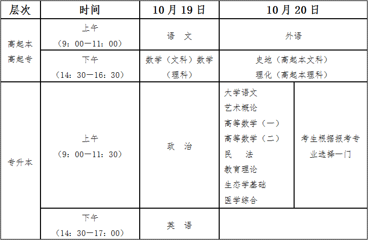 海南省2024年成人高等學(xué)校招生全國統(tǒng)一考試報名公告