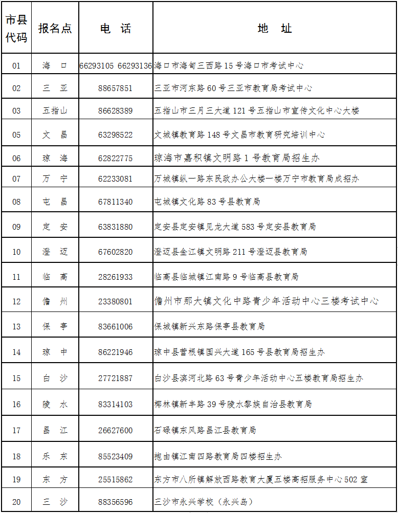 海南省2024年成人高等學(xué)校招生全國統(tǒng)一考試報名公告