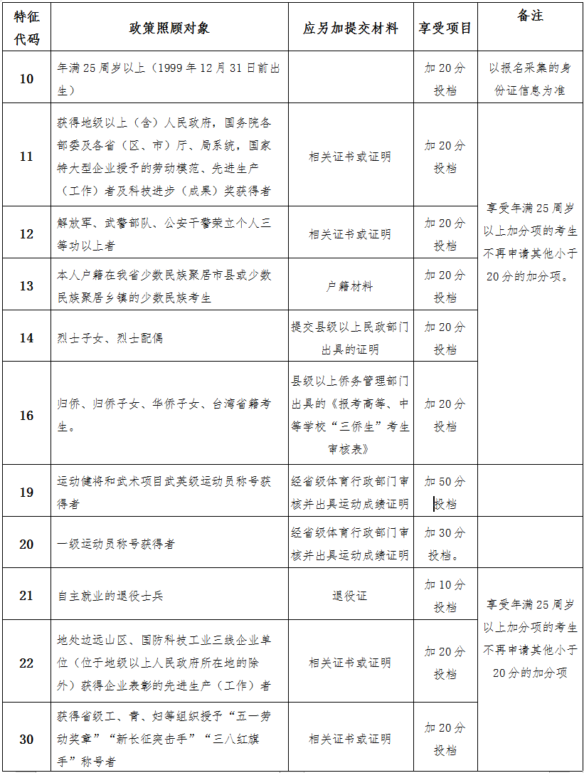 海南省2024年成人高等學(xué)校招生全國統(tǒng)一考試報名公告