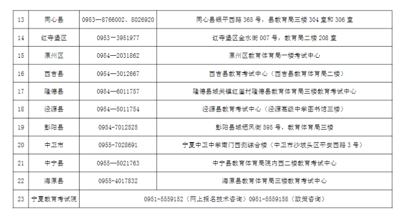 寧夏2024年成人高考各縣（市、區(qū)）咨詢電話及現場審核地址