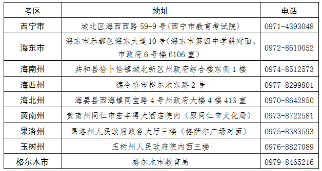 青海省2024年下半年高等教育自學(xué)考試報名報考簡章