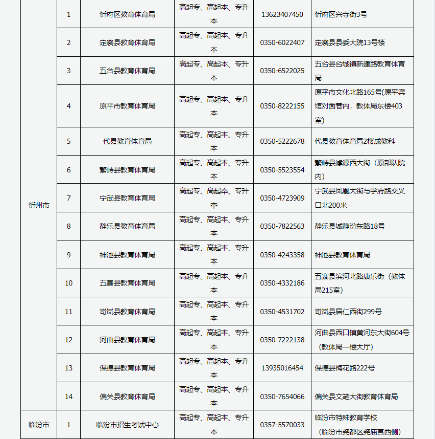 2024年山西省成人高考現(xiàn)場審核點(diǎn)信息