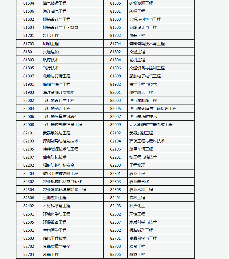 山西招生考試網(wǎng)：2024年成人高考專升本招生專業(yè)與統(tǒng)一考試科目對(duì)照表