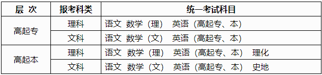 廣西2024年成人高考報(bào)名辦法