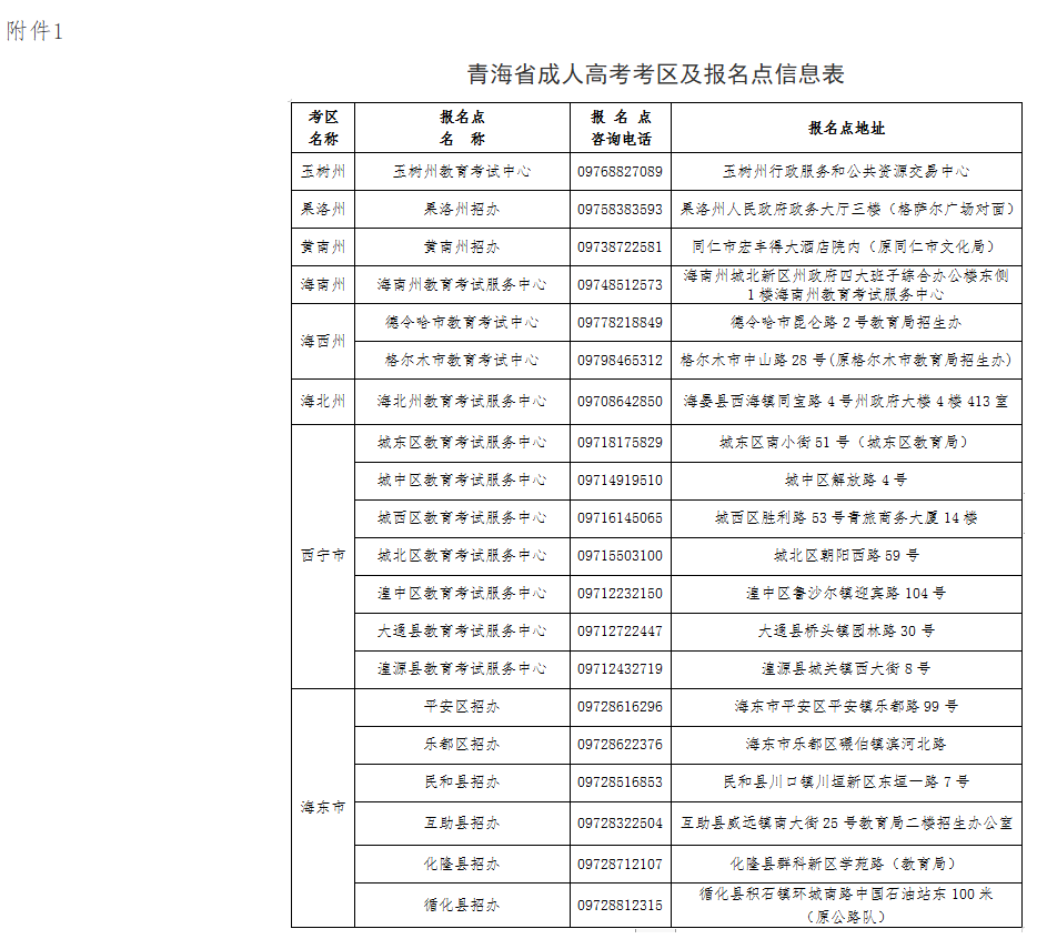 2024年青海省成人高考報(bào)名及現(xiàn)場確認(rèn)通告