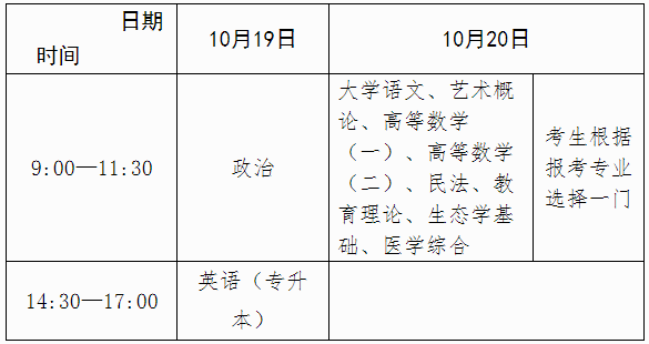 廣西2024年成人高考報(bào)名辦法