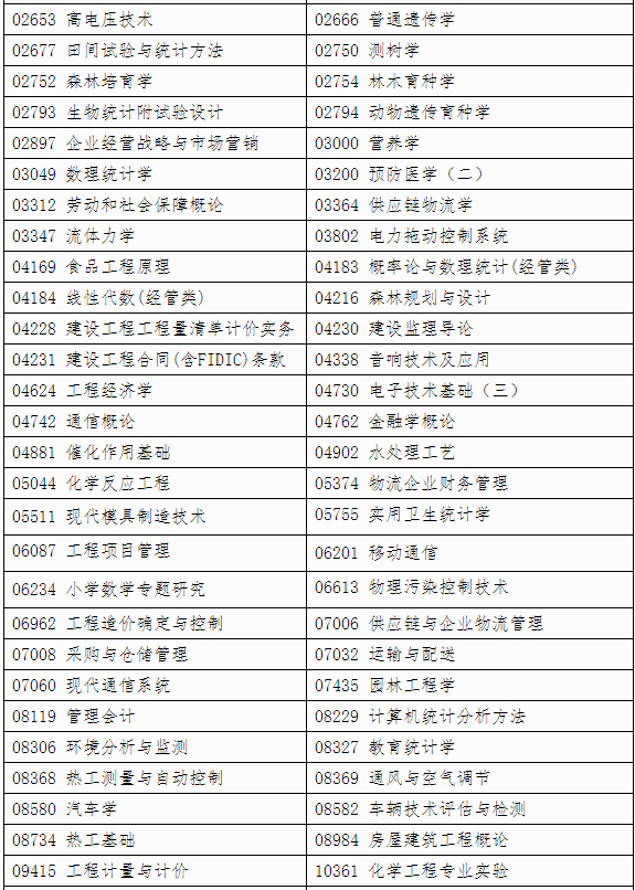 自治區(qū)招生考試院關(guān)于印發(fā)《廣西2024年下半年高等教育自學(xué)考試特殊課程考試規(guī)定》的通知