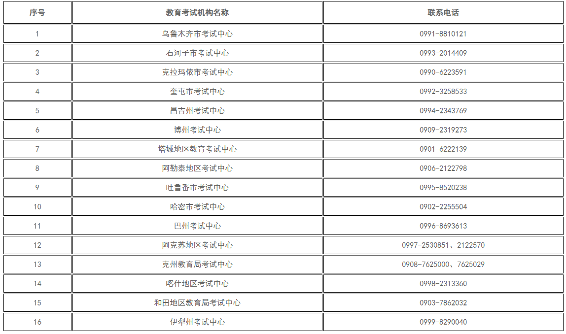 新疆維吾爾自治區(qū)2024年下半年高等教育自學考試考籍省際轉(zhuǎn)考公告