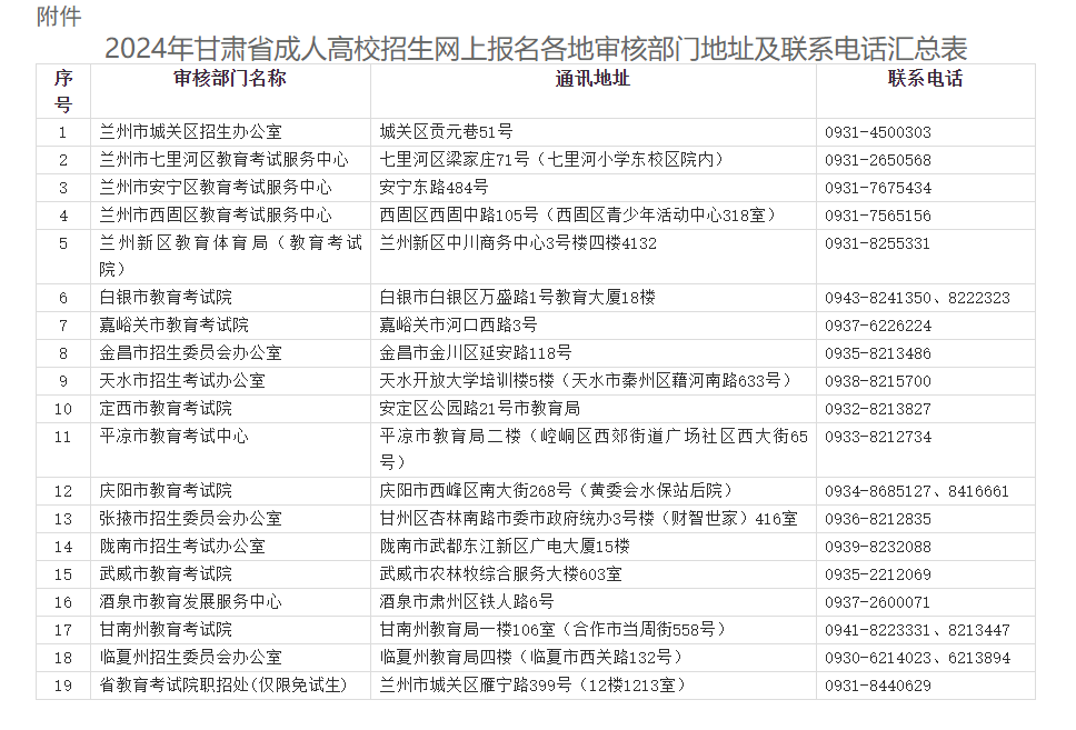 2024年甘肅省成人高考全國統(tǒng)一考試網(wǎng)上報名工作的公告