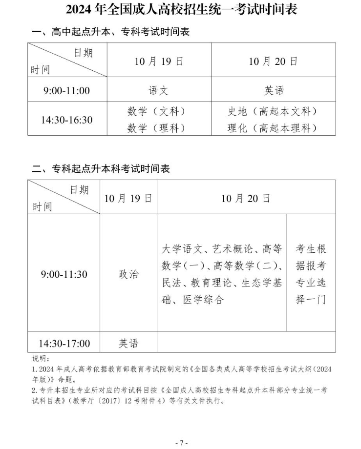 2024年貴州省成人高?？荚囌猩忌刈x