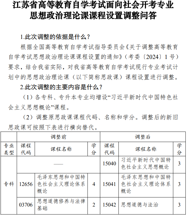 江蘇省高等教育自學考試面向社會開考專業(yè)思想政治理論課課程設置調整問答