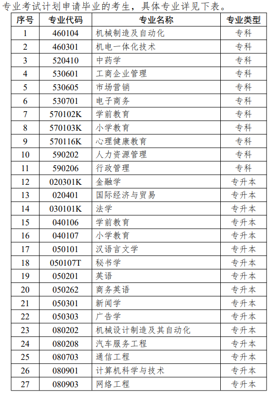 江蘇省高等教育自學考試面向社會開考專業(yè)思想政治理論課課程設置調整問答