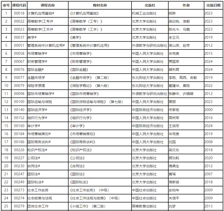 遼寧省高等教育自學(xué)考試2025年4月理論課考試教材信息表