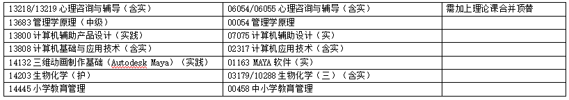 浙江省2025年4月高等教育自學(xué)考試報(bào)考簡章