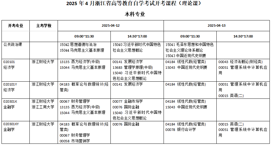 浙江省2025年4月高等教育自學(xué)考試報(bào)考簡章