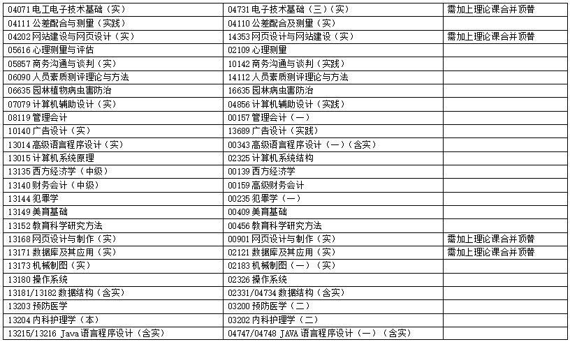 浙江省2025年4月高等教育自學(xué)考試報(bào)考簡章