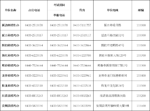 吉林省自考辦、自考院校聯(lián)系方式匯總-9