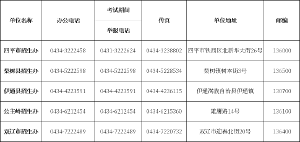 吉林省自考辦、自考院校聯(lián)系方式匯總-3