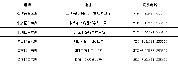 山東省自考辦聯(lián)系方式一覽表匯總-10