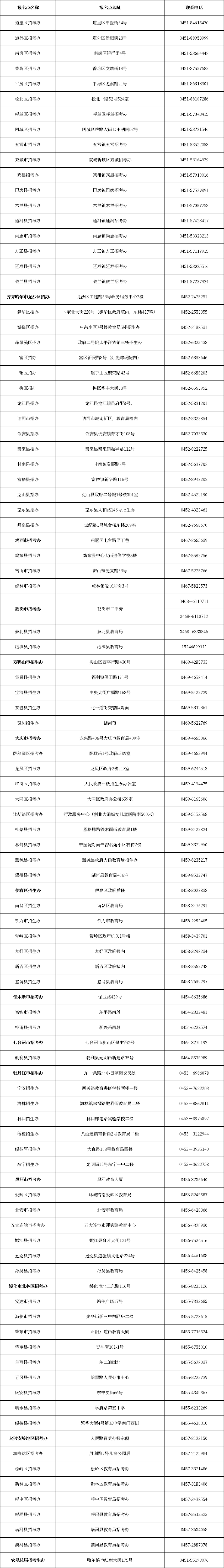 趕緊收藏！黑龍江省自考辦聯(lián)系方式一覽表-1