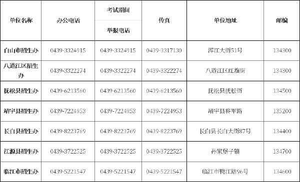 吉林省自考辦、自考院校聯(lián)系方式匯總-6