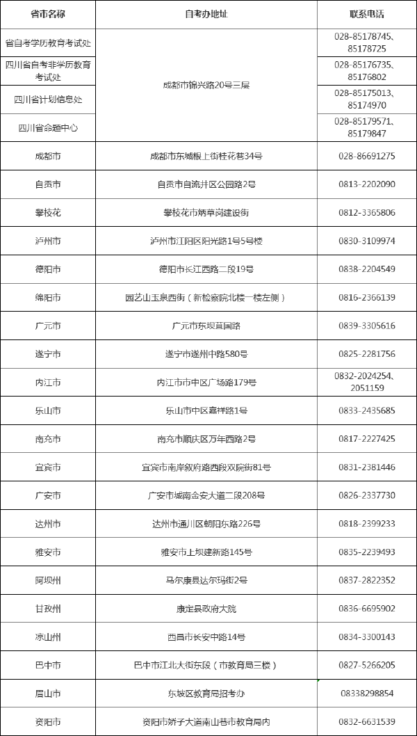 四川省自考辦聯系方式一覽表匯總-1