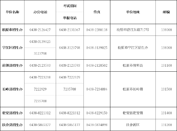 吉林省自考辦、自考院校聯(lián)系方式匯總-7