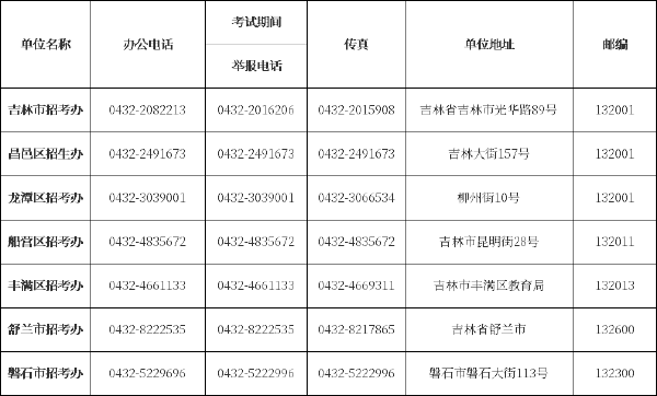 吉林省自考辦、自考院校聯(lián)系方式匯總-2