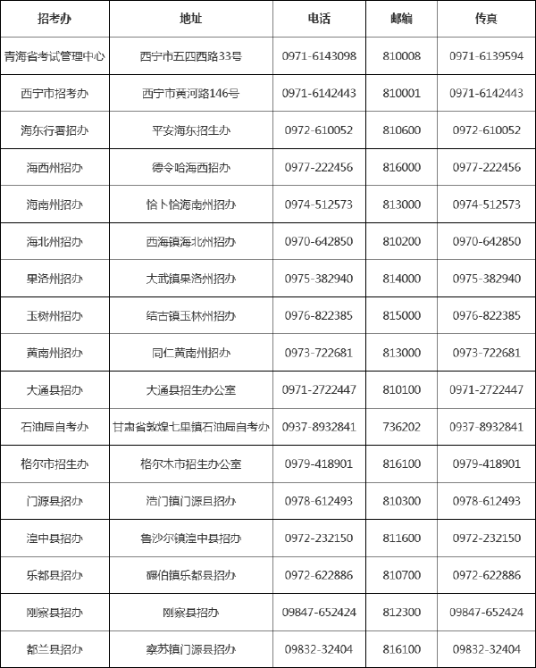 青海省自考******辦公室聯(lián)系方式一覽表-1