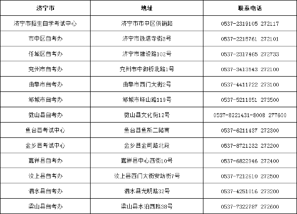 山東省自考辦聯(lián)系方式一覽表匯總-15