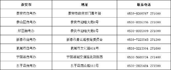 山東省自考辦聯(lián)系方式一覽表匯總-12