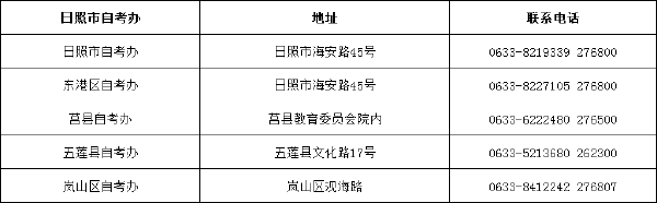 山東省自考辦聯(lián)系方式一覽表匯總-5