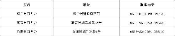 山東省自考辦聯(lián)系方式一覽表匯總-9