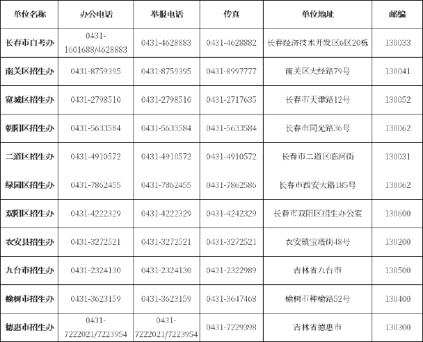 吉林省自考辦、自考院校聯(lián)系方式匯總-1