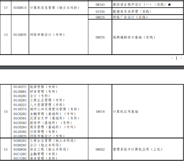 北京市2022年上半年高等教育自學(xué)考試實(shí)踐類課程安排-1